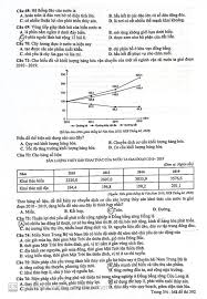 Qua đề minh họa 2021 bộ giáo dục môn địa lý các em học sinh lớp 12 nhanh chóng làm quen với dạng đề thi của năm 2021, ôn tập thật tốt. Ockvilo4bpuiym