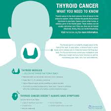 Unusual lumps, bumps, or thyroid nodules, which may grow quickly. Dr Shalini S Diabetes Thyroid And Endocrine Superspeciality Center