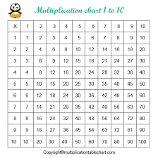 Printable multiplication table math practice classroom sheet. Free Printable Multiplication Table Chart 1 10 Pdf