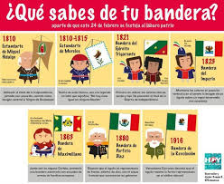 Cb Ds8vuaaa357r Dia De La Bandera Mexico Bandera Que Significa La Bandera
