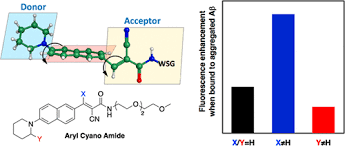 Le compositeur grec mikis theodorakis participe à une manifestation sur la place. Exploring The Effect Of Aliphatic Substituents On Aryl Cyano Amides On Enhancement Of Fluorescence Upon Binding To Amyloid B Aggregates Acs Chemical Neuroscience X Mol