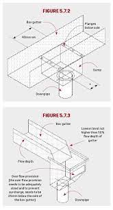 Maybe you would like to learn more about one of these? Box Gutters And Overflows Building Connection