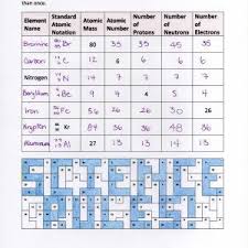 Blank Periodic Table Coloring Activity Fresh The Periodic Table Review Mystery Picture Worksheet Perfect For Color Activities Mystery Pictures Chemistry Review