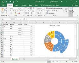 Create Excel 2016 Chart Types In C Syncfusion Blogs