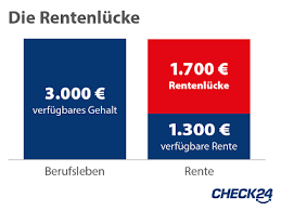 Ab jetzt können sie ihren verdienten lebensabend genießen. Riester Rente Ratgeber Vergleich Fur Wen Sinnvoll Check24