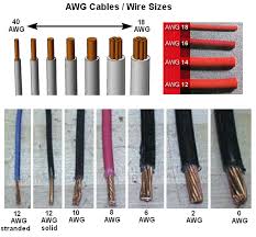 American Wire Gauge Awg Cable Conductor Size Chart Table