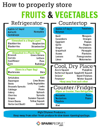 How To Keep Fruits And Veggies Fresh Fruits And Veggies Cooking Tips Healthy