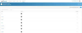 Seller User Interface Sui Conversion Charts