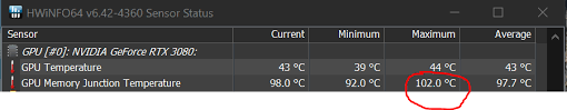 Starting from epoch 382 (december 16), all 4gb gpus will stop mining the cryptocurrency. Gpu Memory Junction Temp How Hot Is Too Hot Rtx 3080 Ethermining