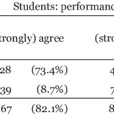 Check home tuition and home tutor prices in your city. Pdf Effectiveness Of Private Tutoring In Mathematics With Regard To Subjective And Objective Indicators Of Academic Achievement Evidence From A German Secondary School Sample