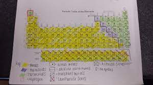 Color coding the periodic table student worksheet orig publish see. Ninth Grade Lesson Color Coding The Periodic Table Betterlesson