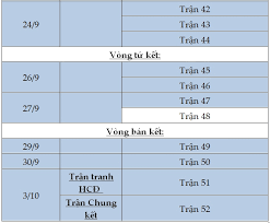 Video hình ảnh futsal hấp dẫn nhất trên thể thao 247 Toan Bá»™ Lá»‹ch Thi Ä'áº¥u Cá»§a Tuyá»ƒn Futsal Viá»‡t Nam Fifa Futsal World Cup 2021 Baotintuc Vn