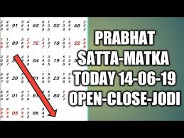 Videos Matching Prabhat Satta Today 14 06 19 Open To Close