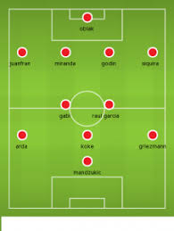 Chelsea are the first side to win away in the champions league against atletico madrid in the spaniards' last 12 games in the competition on. Atletico Madrid 2014 15 Season Preview Squad And Transfer Analysis