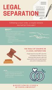 You only have 30 days to file your response. Tsong Law Group A Professional Corporation Have You Heard The Term Legal Separation And Wondered What The Difference Is From Filing A Divorce We Have Created An Infographic Identifying Some Of