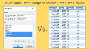 grouping dates in a pivot table versus grouping dates in the