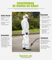 Asbestsanierung Ein Fall Fur Den Fachmann Bauen De