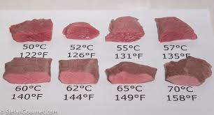 Steak Temperature Chart For Sous Vide In 2019 Steak