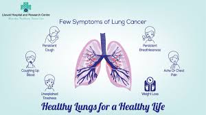 In most of the times, people who are affected with the change in voice is another common sign of lung cancer. Lilavati Hospital And Research Centre On Twitter Lung Cancer Awareness Month Aims To Spread Awareness About The Causes Signs And Symptoms Lungcancer Cancer Inktober Smokefree Cancerawareness Copd Lungcancerawareness Chemocare Inspiration