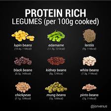 Jon Venus On Instagram High Protein Legumes Legumes Are One If The Best Sources Of Protein On The Planet Beans Benefits Tomato Nutrition Legumes