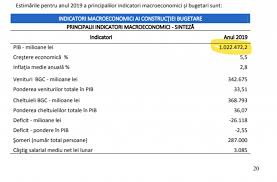 Stiri, analize si comentarii despre rectificare bugetara, finante personale, sfaturi si ponturi utile pentru ca fluctuatiile mediului de business sa nu te ia prin surprindere. Ecaterina Andronescu Despre Bugetul Pentru EducaÈ›ie Factual AdevÄƒrul Din PoliticÄƒ