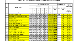 Aug 29, 2018 · contoh format leger nilai k13 sd, smp, sma, smk terbaru 2018 ini merupakan file terbaru yang akan saya bagikan dalam kesempatan kali ini khususnya untuk guru kelas atau wali kelas dalam membuat data nilai siswa. Unduh Aplikasi Rekap Nilai Skhus Dan Ijazah Sd Sekolahdasar Net