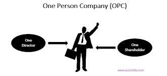 Single parents support group/community | we do not tolerate men asking for contacts of. Single Person Company Unikey Word