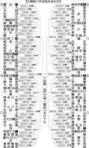 Aug 12, 2002 · 全国一の激戦区・神奈川県の高校野球を愛する人々のためのコミュニティサイトです。2021年夏の神奈川大会は、7月10日（土）に開幕！ 全試合有観客で開催予定。夏の甲子園出場を目指して、ガンバレ、神奈川高校球児！ å¤ã®é«˜æ ¡é‡Žçƒï¼'ï¼ï¼å›žå¤§ä¼š ç¥žå¥ˆå·å—åŒ—ï¼'ï¼˜ï¼–æ ¡ãƒˆãƒ¼ãƒŠãƒ¡ãƒ³ãƒˆè¡¨ é«˜æ ¡é‡Žçƒ ã‚«ãƒŠãƒ­ã‚³ By ç¥žå¥ˆå·æ–°èž