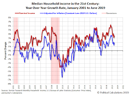 median household income in june 2019 seeking alpha