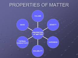 You use the matter in the same way as an adjective like wrong. Matter Definition Of Matter Properties Of Matter Classification Of Matter Physical States Of Matter Physical Changes In Matter Chemical Ppt Download