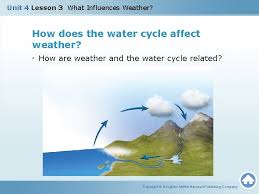 Furthermore, because of warmer temperatures, more precipitation is falling as rain rather than snow. Unit 4 Lesson 3 What Influences Weather Copyright