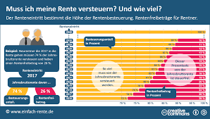 In einer tabelle aus dem einkommenssteuergesetz sind diese werte festgelegt. Rentenbesteuerung So Werden Renten Besteuert