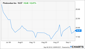 farfetch ipo valuation update farfetch limited nyse ftch