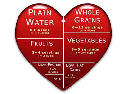 Easy To Follow Food Chart L Ve Healthy Diet Tips Heart