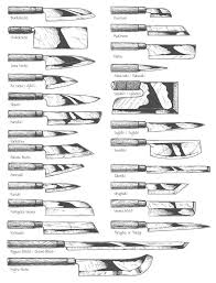 Japanese Knife Types Jpg In 2020 Japanese Kitchen Knives Kitchen Knives Japanese Kitchen