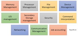 Image result for important properties of operating system