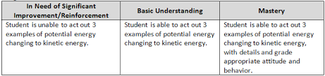 Radiant energy, thermal energy, sound energy, electrical energy and mechanical energy. Https Pdesas Org Searchweb Item Itemdetail Itemid 1315