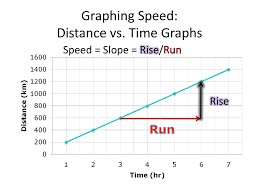 Check spelling or type a new query. Graphing Motion Ppt Download