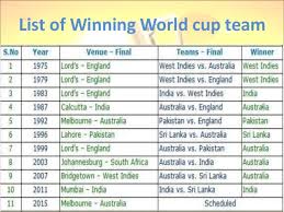 The first two tournaments were contested in a round robin format, so there was no final match. Cricket World Cup Records