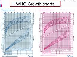 Particular Fenton Growth Chart For Preterm Infants Newborn
