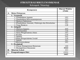 We did not find results for: Struktur Kurikulum Untuk Smk Nu Rogojampi Dan Ppt Download