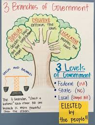 Government Room 330 Anchor Charts