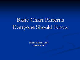 Basic Chart Patterns Everyone Should Know Michael Kahn Cmt