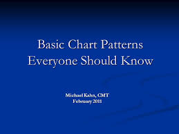 basic chart patterns everyone should know michael kahn cmt