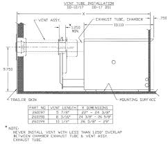 Wrecked, junk or repo vehicles. Https Manuals Heartlandowners Org Manuals Heating Cooling Furnace Suburban Suburban 20furnace Service And Training Manual 11 05 2015 Pdf