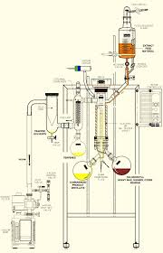 How It Works Cannabinoid Purification Terpene Distillation
