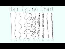 Hair Typing Chart 1 2 3 4 A B C Accurate Youtube