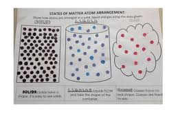 Chemistry unit at a glance the smallest unit of an element is an atom. States Of Matter How Are Atoms Arranged Hands On Reinforcement Activity