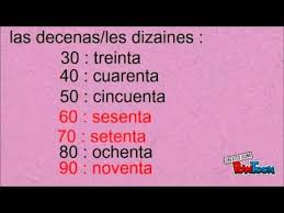 Pour les nombres décimaux, le point (. Les Chiffres Et Les Nombres Espagnols Youtube Nombre Espagnol Espagnol Espagnol Apprendre