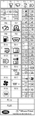 Fuse box diagram location and. 2004 2009 Land Rover Discovery 3 Fuse Box Diagram Fuse Diagram